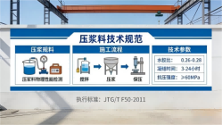 香洲本地工厂讲解：说一遍公路压浆料和铁路压浆料的区别