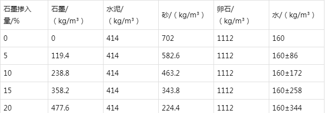 香洲防静电水泥砂浆怎么做(附配比及施工方法)